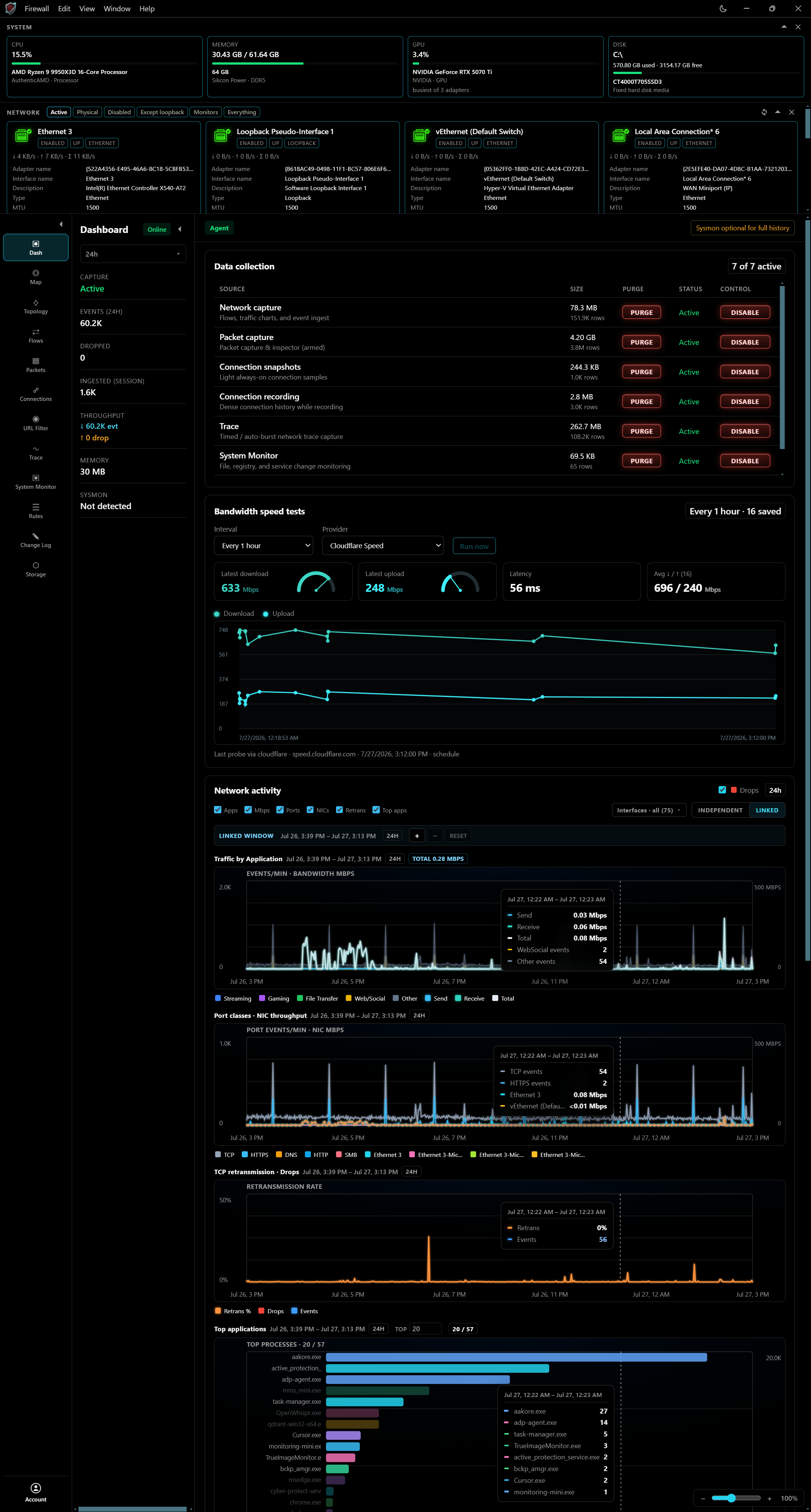 WinFirewallPro dashboard with system monitors and bandwidth charts